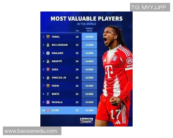 2023年足球明星身价最新排行揭晓谁是最贵球员的王者之争 2023年足球明星身价最新排行揭晓谁是最贵球员的王者之争