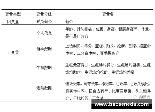 湖人阵容薪资分析：球员工资梳理及影响因素