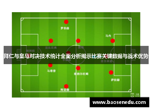 拜仁与皇马对决技术统计全面分析揭示比赛关键数据与战术优势
